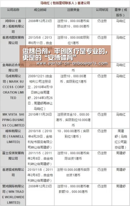 做耦合剂,平创医疗是专业的,更是的“安博体育”(图2) 安博体育